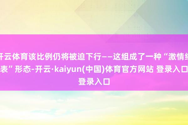 开云体育该比例仍将被迫下行——这组成了一种“激情缩表”形态-开云·kaiyun(中国)体育官方网站 登录入口